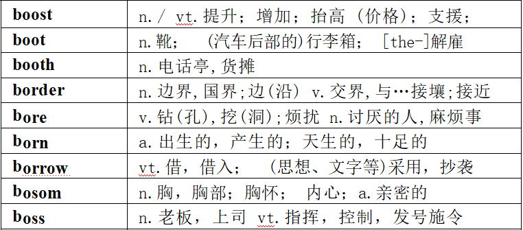 23考研英语大纲