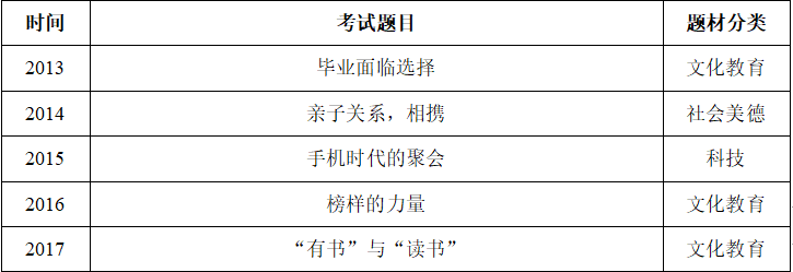 2023考研英语大纲