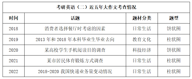 23考研英语大纲