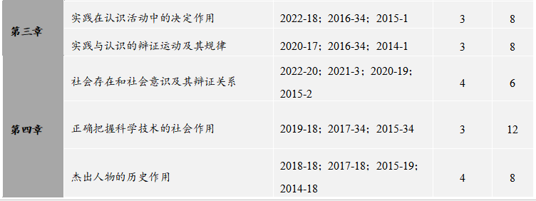 23考研政治大纲