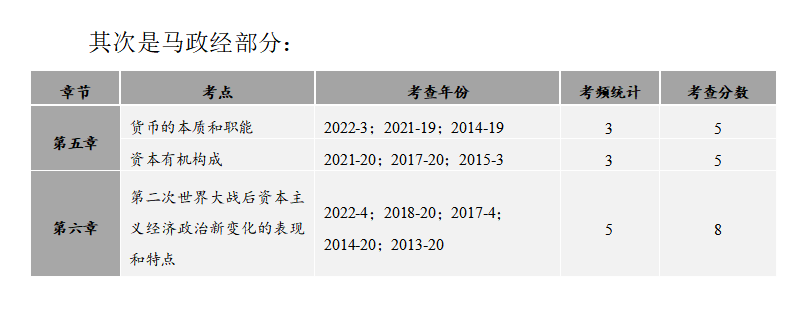 2022考研政治大纲