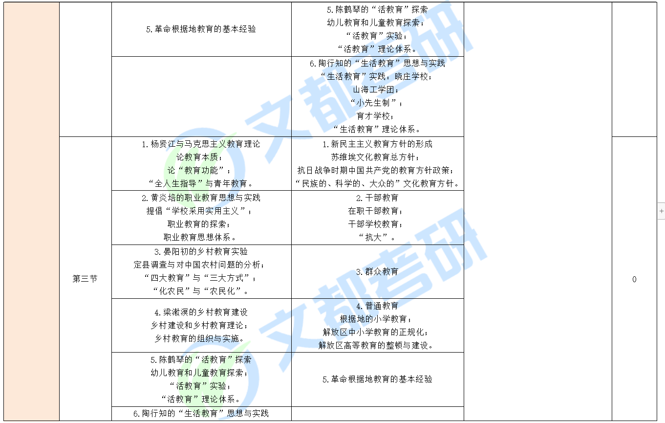 考研专硕大纲