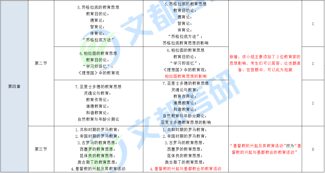 考研专硕大纲