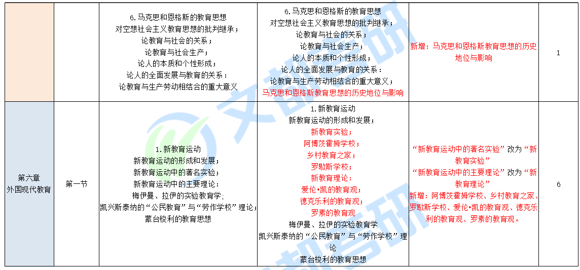 考研专硕大纲