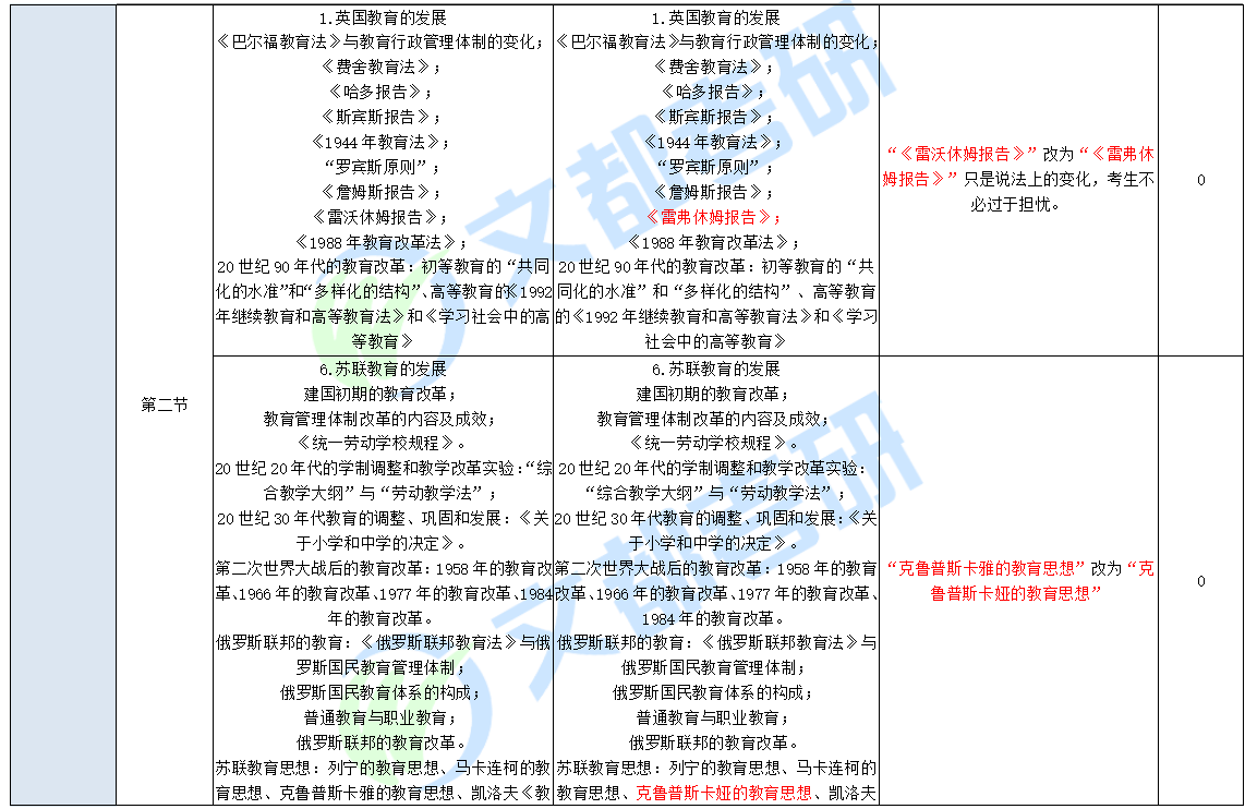 考研专硕大纲