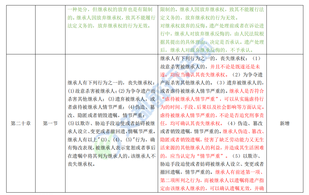 23考研专业课大纲