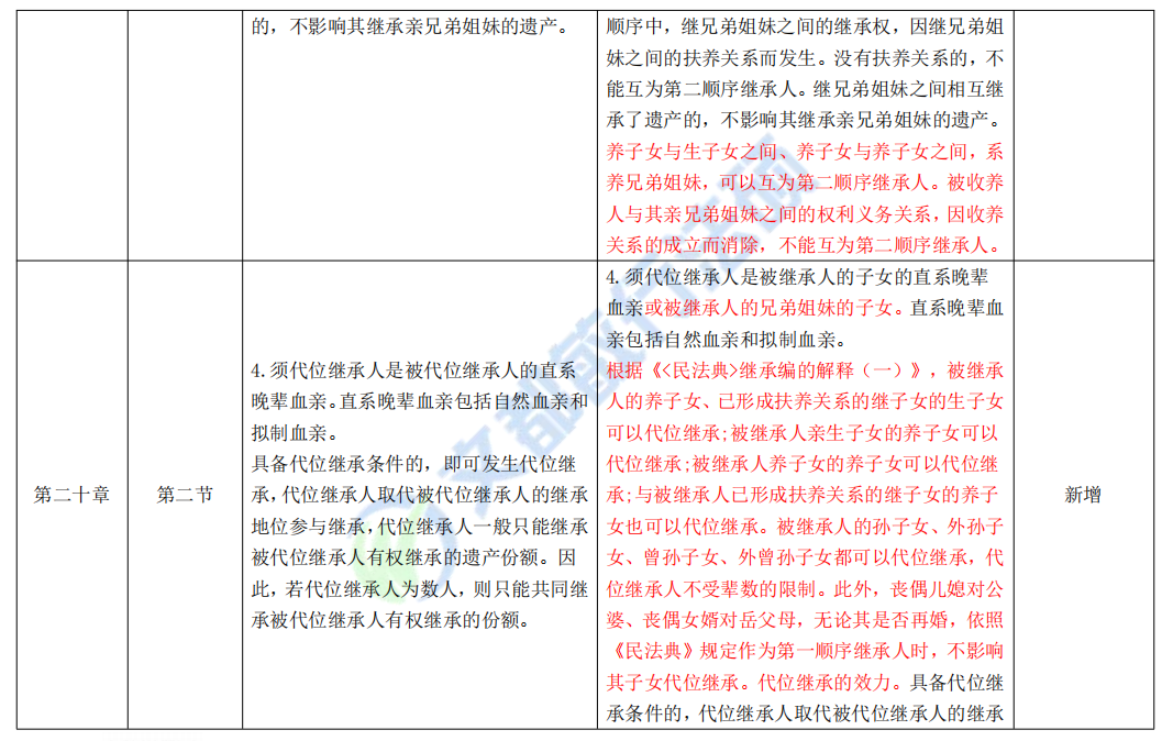 23考研专业课大纲