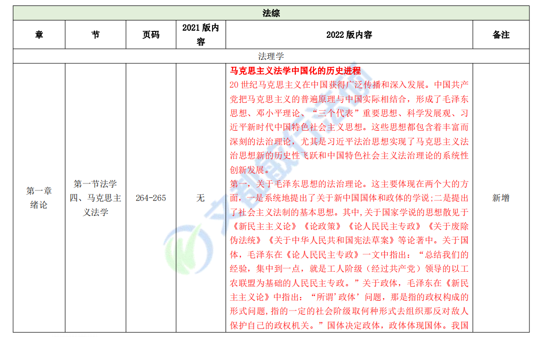 23考研专业课大纲