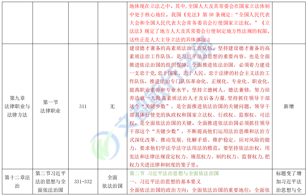 23考研专业课大纲