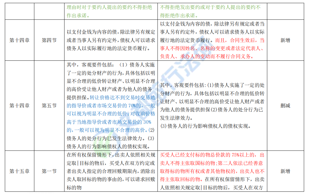 23考研专业课大纲