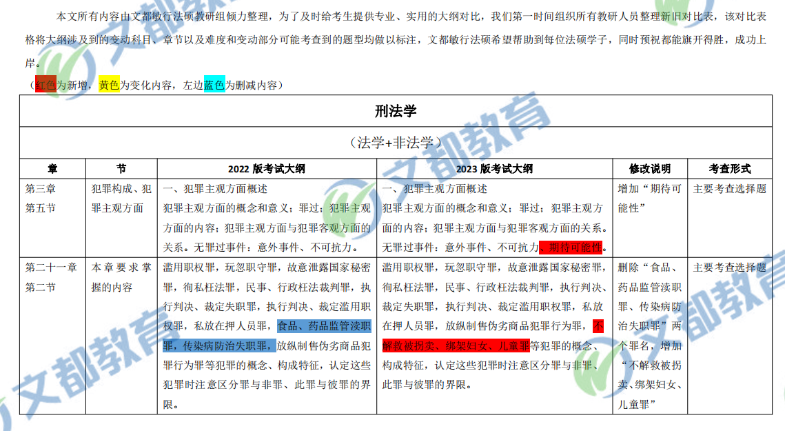 考研专硕大纲