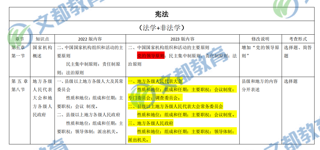 考研专硕大纲