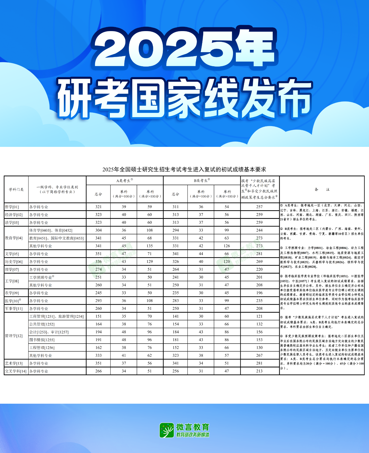 data-cke-saved-src=https://cdnlocal.wendu.com/uploadfile/kaoyan/2025/0224/20250224052146210.png