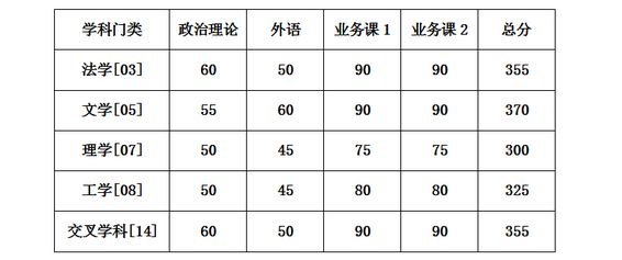 data-cke-saved-src=https://cdnlocal.wendu.com/uploadfile/kaoyan/2025/0306/20250306115225157.png