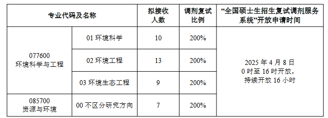 data-cke-saved-src=https://cdnlocal.wendu.com/uploadfile/kaoyan/2025/0403/20250403045108931.png