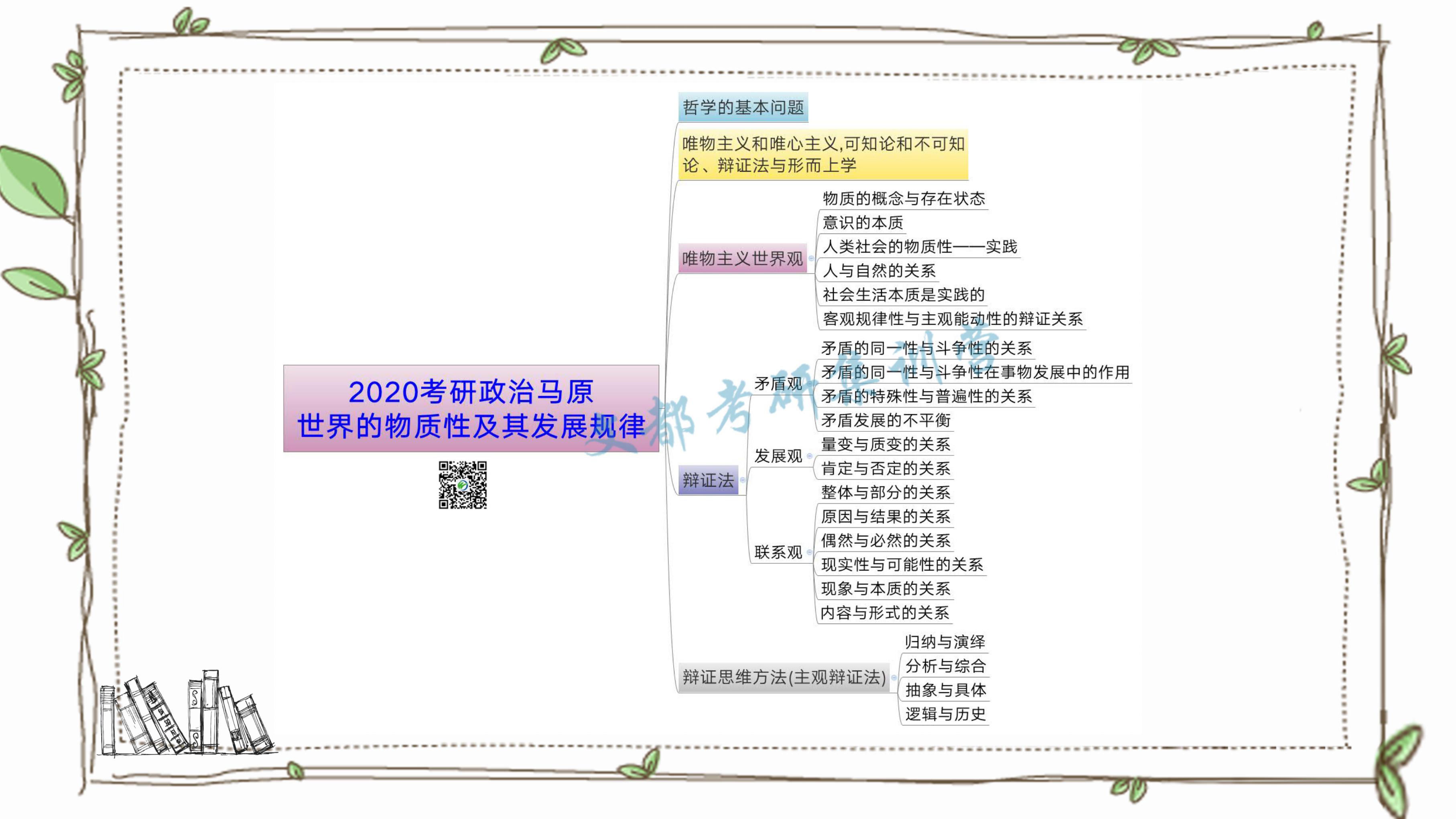 2020考研政治马原-世界的物质性及其发展规律