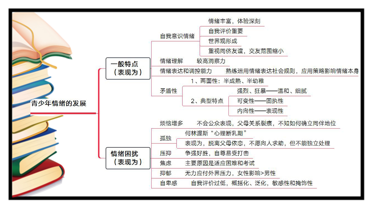 心理学考研发展心理学考点