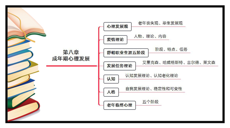 发展心理学成年期心理发展知识结构