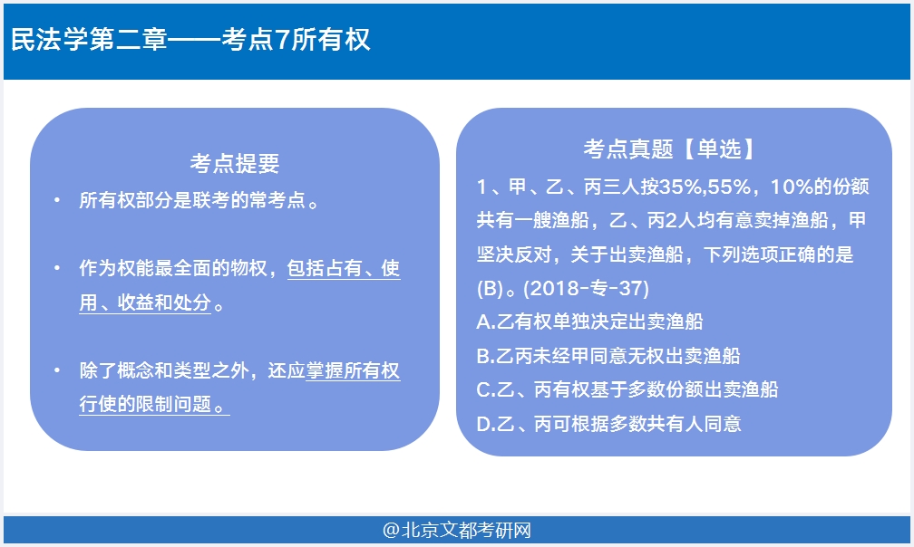 法律硕士民法学考点