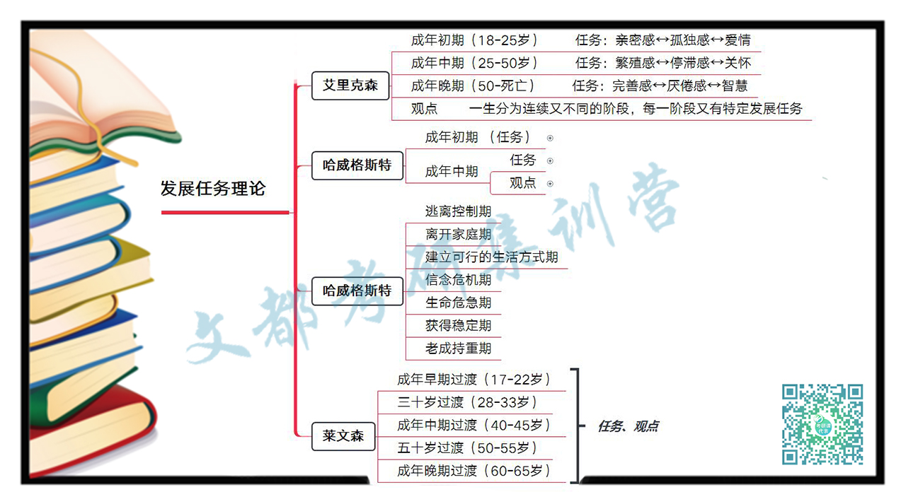 成年期发展任务理论总结