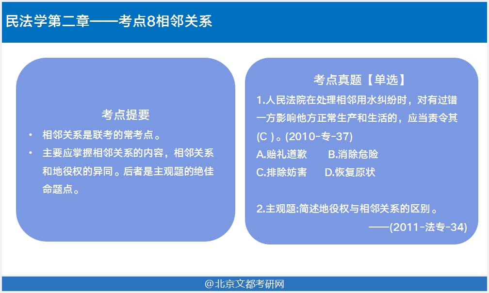 法律硕士民法学真题考点