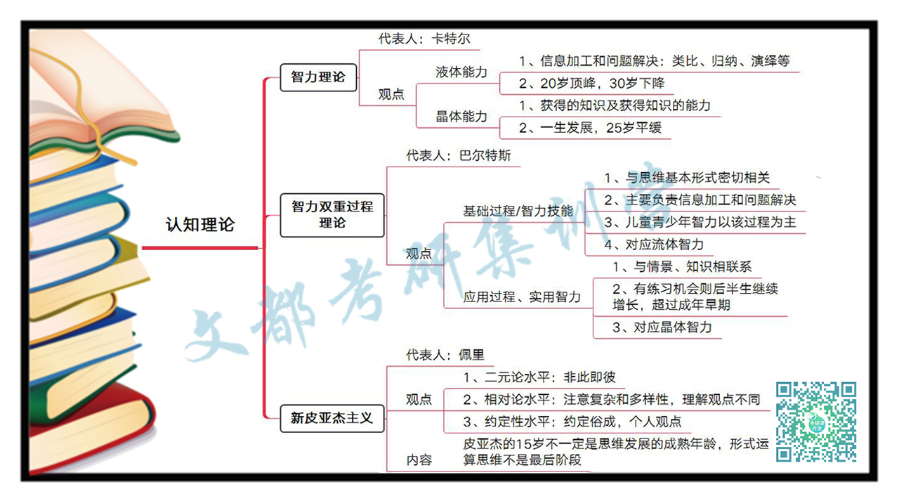 发展心理学成年认知理论