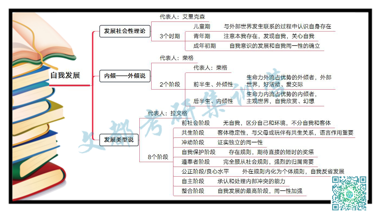 发展心理学知识总结