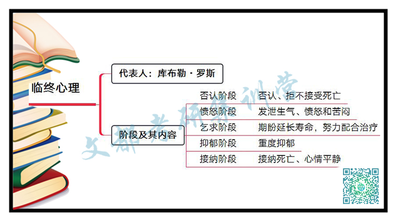 发现心理学老年临终心理