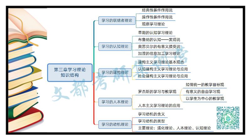 教育心理学-学习理论考点总结