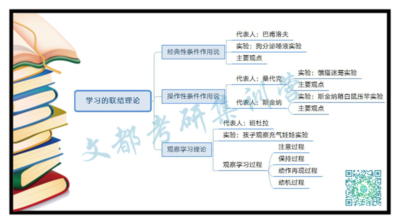 教育心理学考点总结