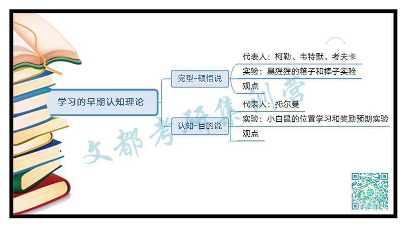 教育心理学考研