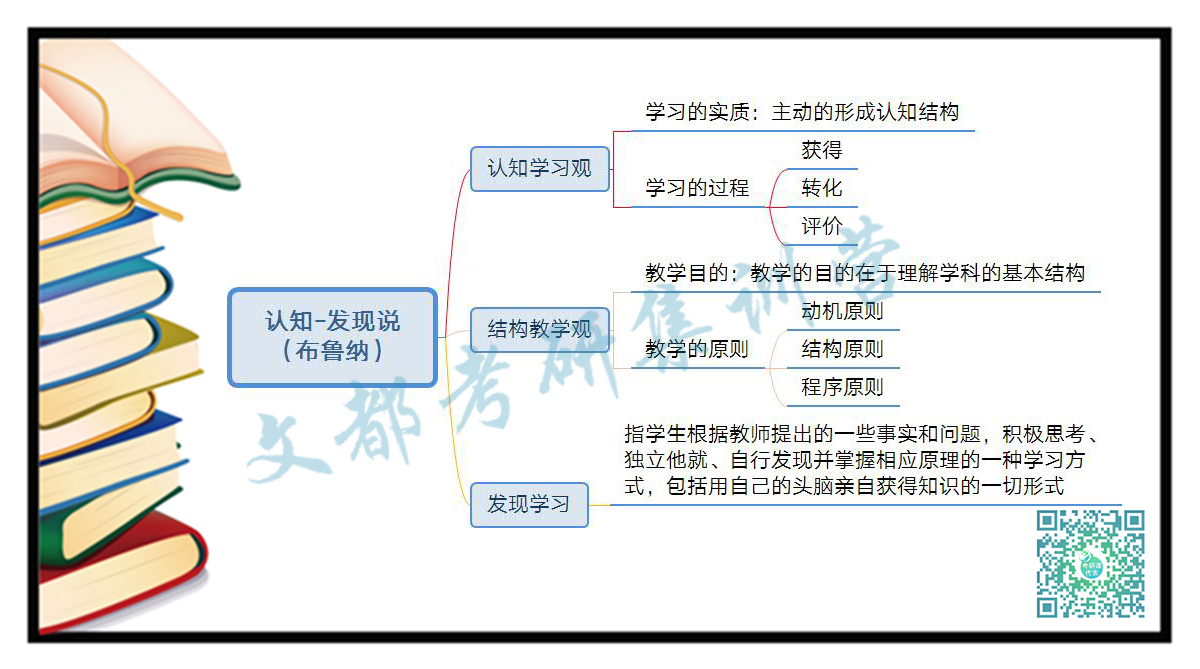 心理学考研，布鲁纳认知发现说