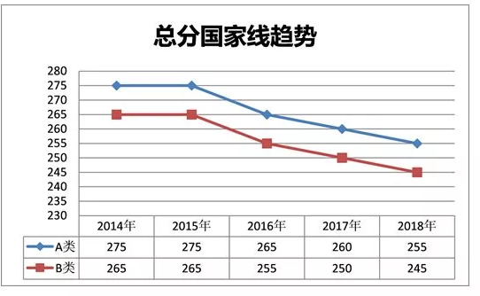 工学照顾专业考研国家趋势