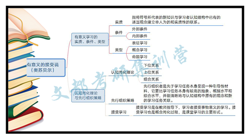 教育心理学有意义的接受说