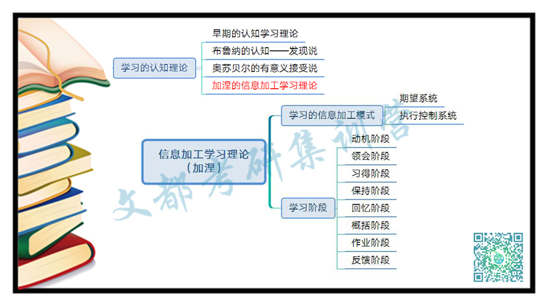 教育心理学信息加工学习理论