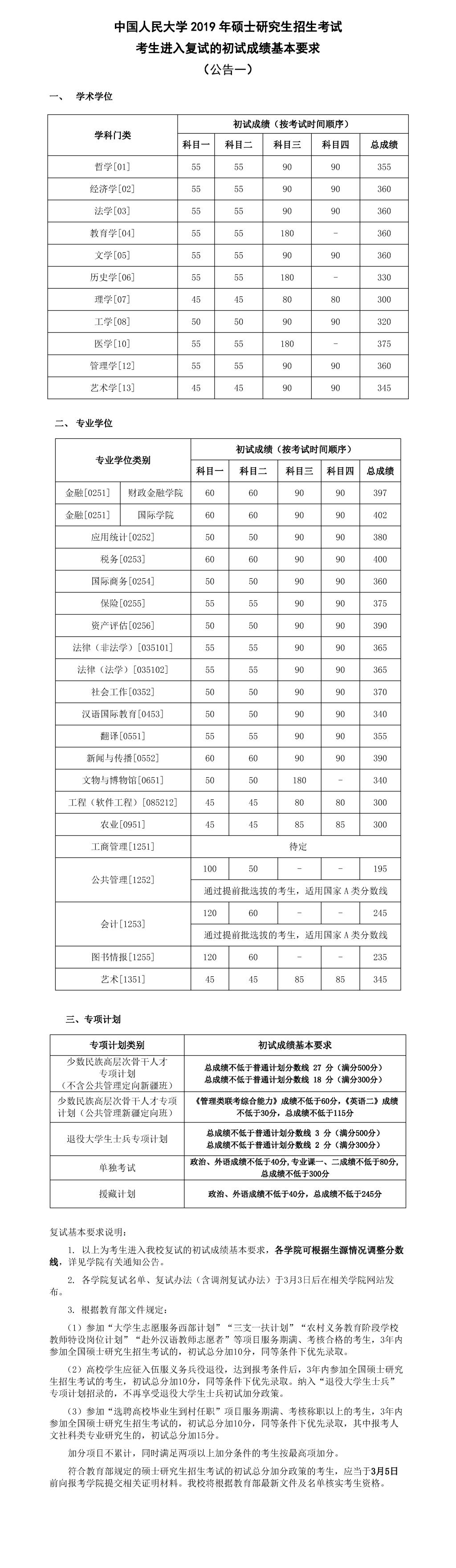 中国人大2019考研复试线