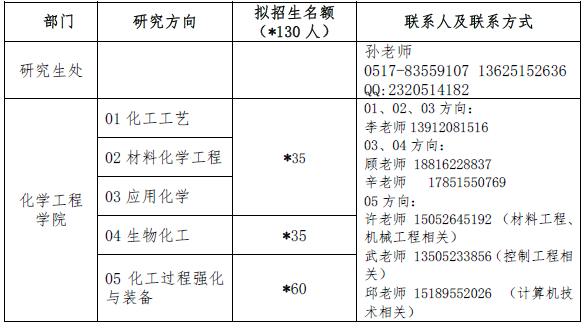 淮阴工学院名额及联系方式