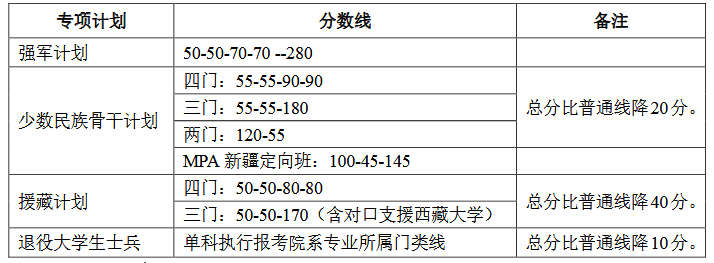 北京大学专项计划