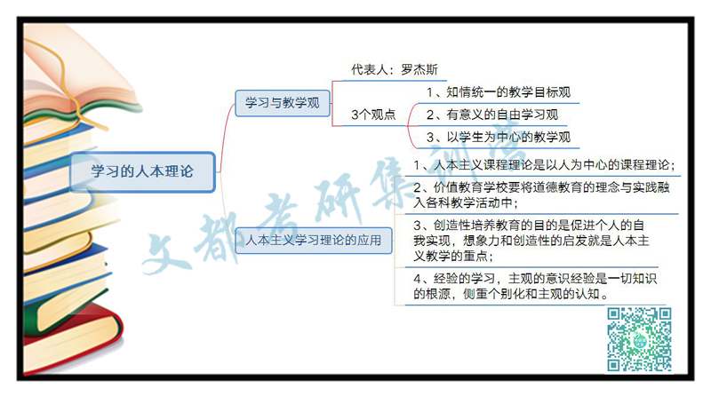 建构学习主义理论观点