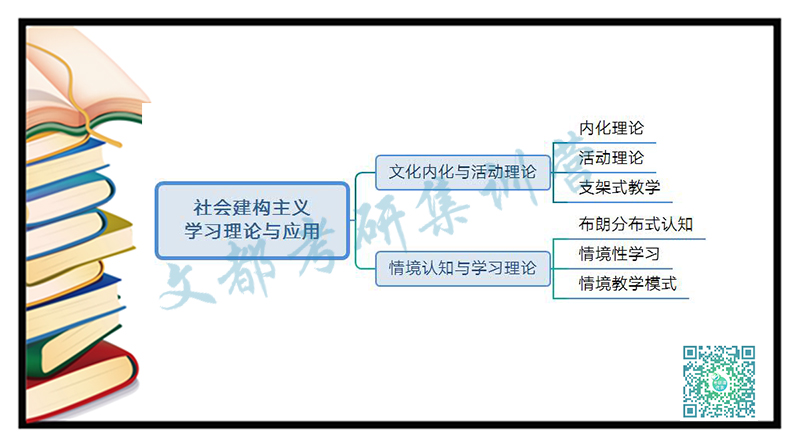 建构学习主义理论观点