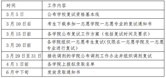 北京航空航天大学2019考研复试工作日程安排