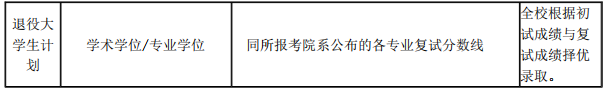 上海交通大学2019考研专项计划复试分数线