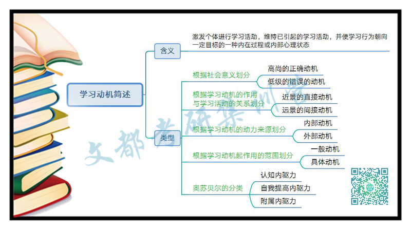 教育心理学考点：学习动机简述