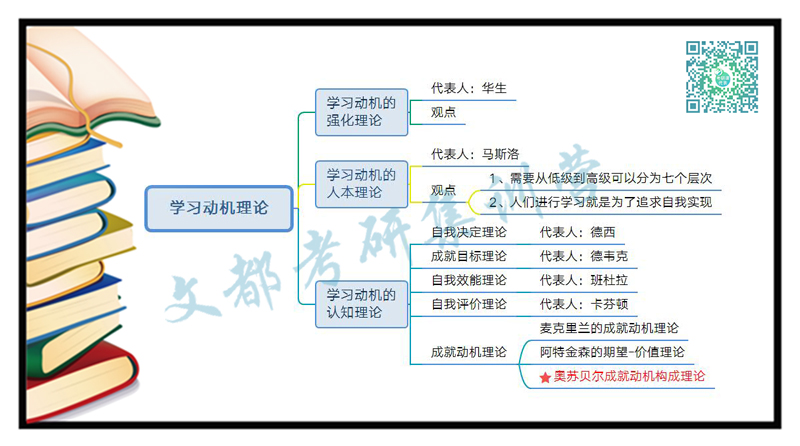 教育心理学：学习动机理论