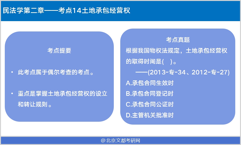 法律硕士民法学考点解析