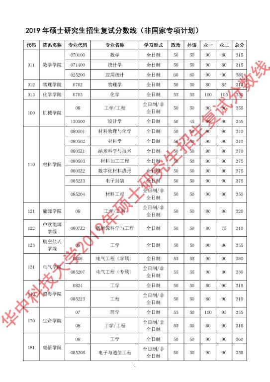 华中科技大学2019考研复试线