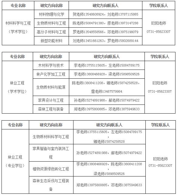 中南林业大学考研调剂信息