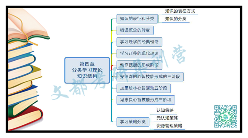 教育心理学：学习动机理论