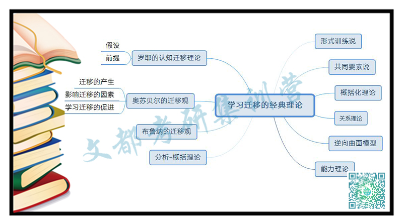 教育心理学：学习迁移理论