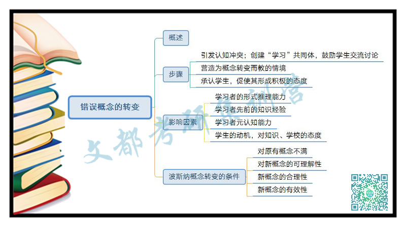 教育心理学错误概念转变